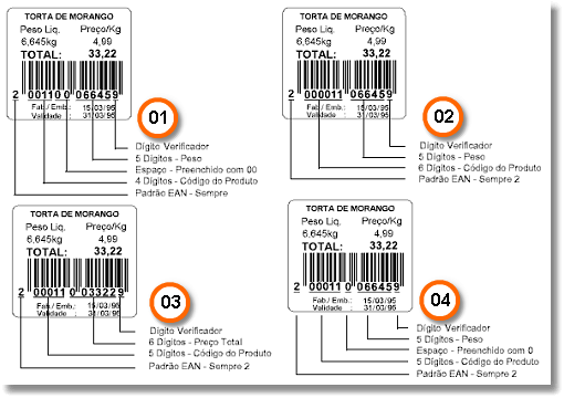 Exemplo de como funciona a leitura dos códigos de barras impressas por balanças