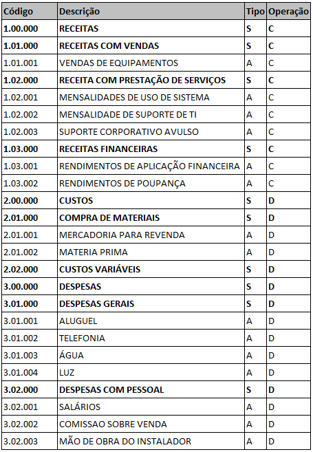 Exemplo de cadastro