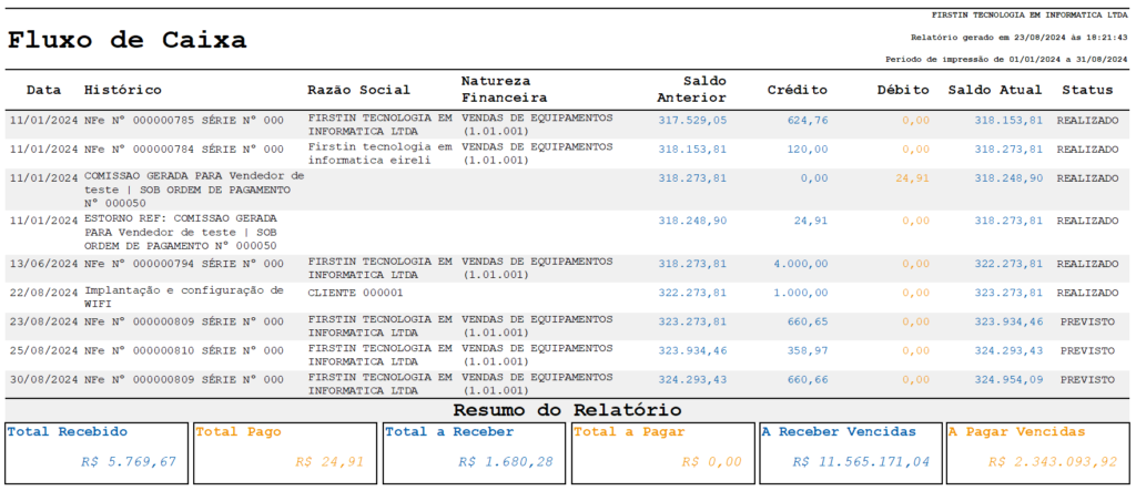 Exemplo do Relatório de Fluxo de Caixa
