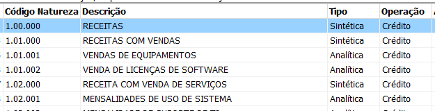 Relação de algumas Naturezas de Crédito